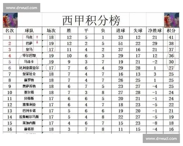 2026赛季西甲完整赛程安排与重点比赛时间表解析 2026赛季西甲完整赛程安排与重点比赛时间表解析