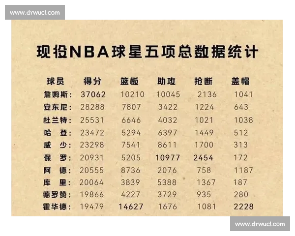 NBA赛季全面数据解析球员表现趋势与球队胜负关系 NBA赛季全面数据解析球员表现趋势与球队胜负关系