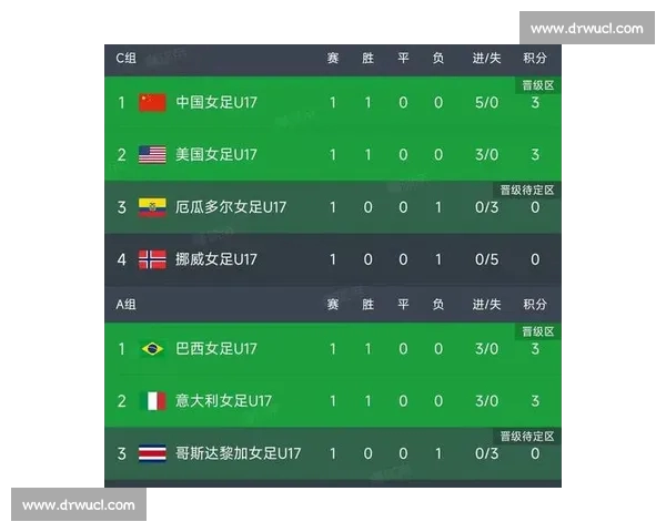 世界杯赛程门户全面升级实时比分球队数据赛事分析一站式平台服务中心 世界杯赛程门户全面升级实时比分球队数据赛事分析一站式平台服务中心